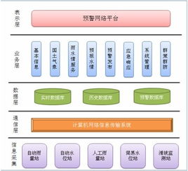應用軟件產(chǎn)品的定義、類型與發(fā)展前景