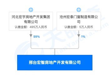 違規(guī)銷(xiāo)售再敲警鐘 河北宏宇地產(chǎn)子公司因委托無(wú)資質(zhì)代理機(jī)構(gòu)售房受罰