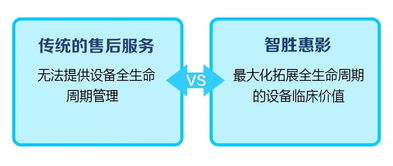 醫(yī)療器械行業(yè)深度變革 經(jīng)銷(xiāo)商洗牌加劇，銷(xiāo)售代理模式轉(zhuǎn)型與新風(fēng)口探尋
