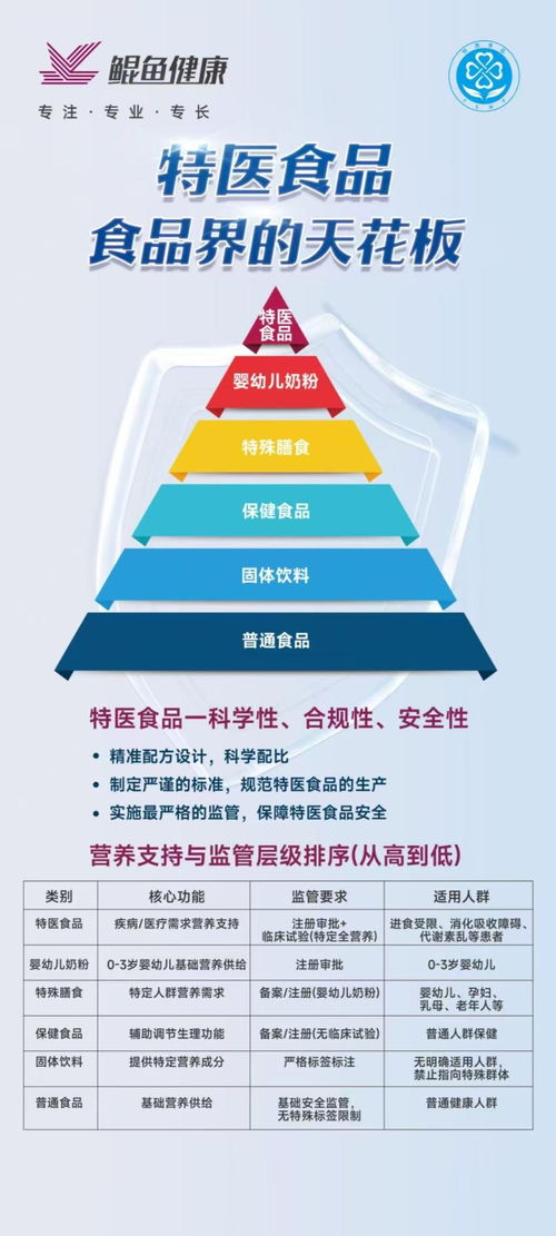 從“治病”到“圍獵” 揭秘艾灸館藥店違規(guī)銷(xiāo)售特醫(yī)食品亂象