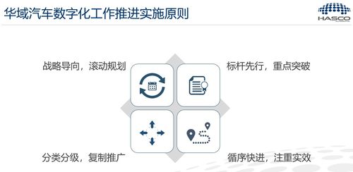 五年藍圖 華域工廠全面邁入數(shù)字化制造新紀元與數(shù)字內(nèi)容制作服務的融合賦能