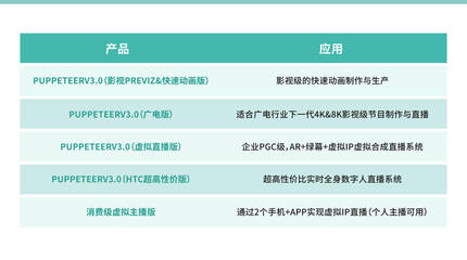 商業(yè)代言玩“虛”的？數(shù)字內(nèi)容制作服務，重塑明星商業(yè)新范式